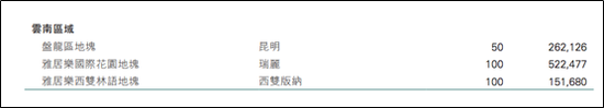 来源:2019年中期报告
