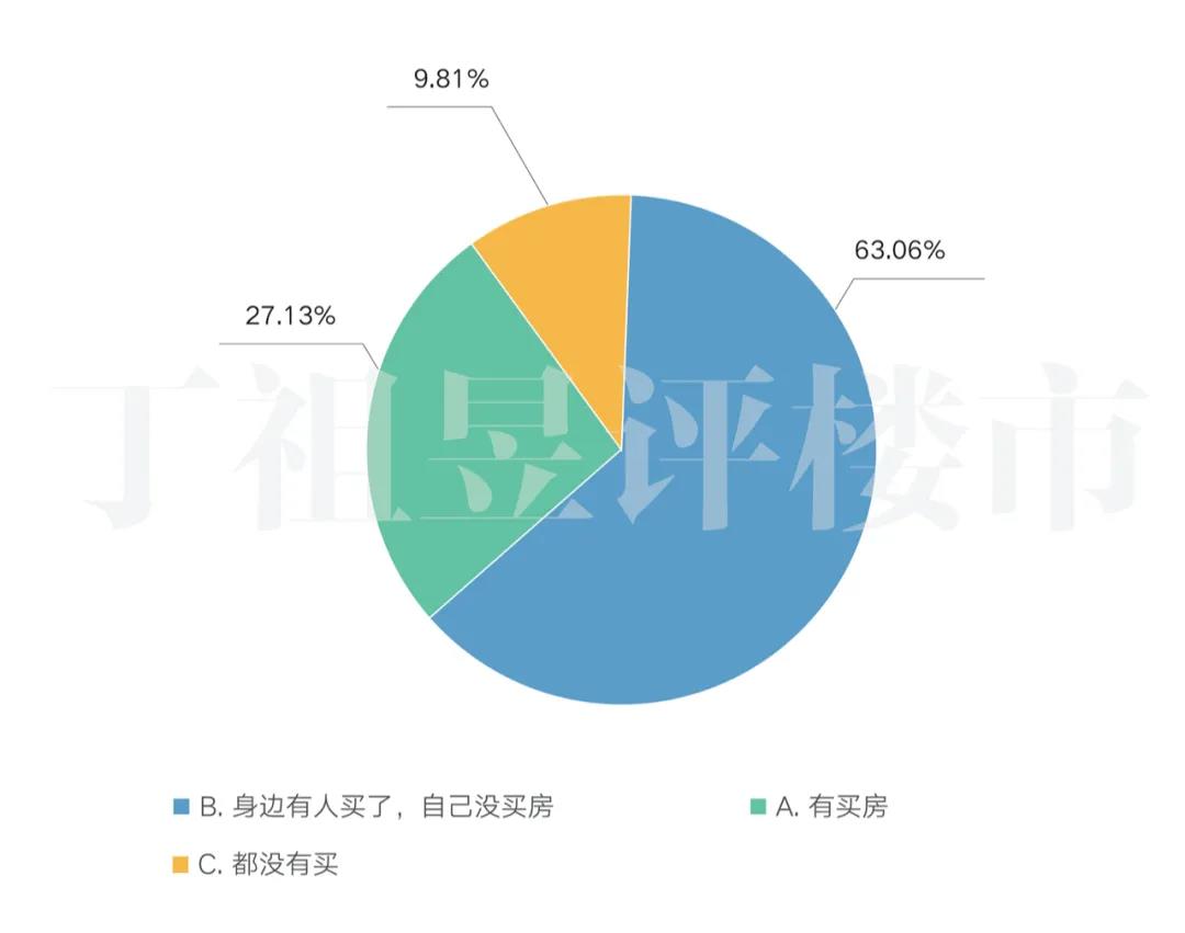 12578组调查：91%家庭收入减少