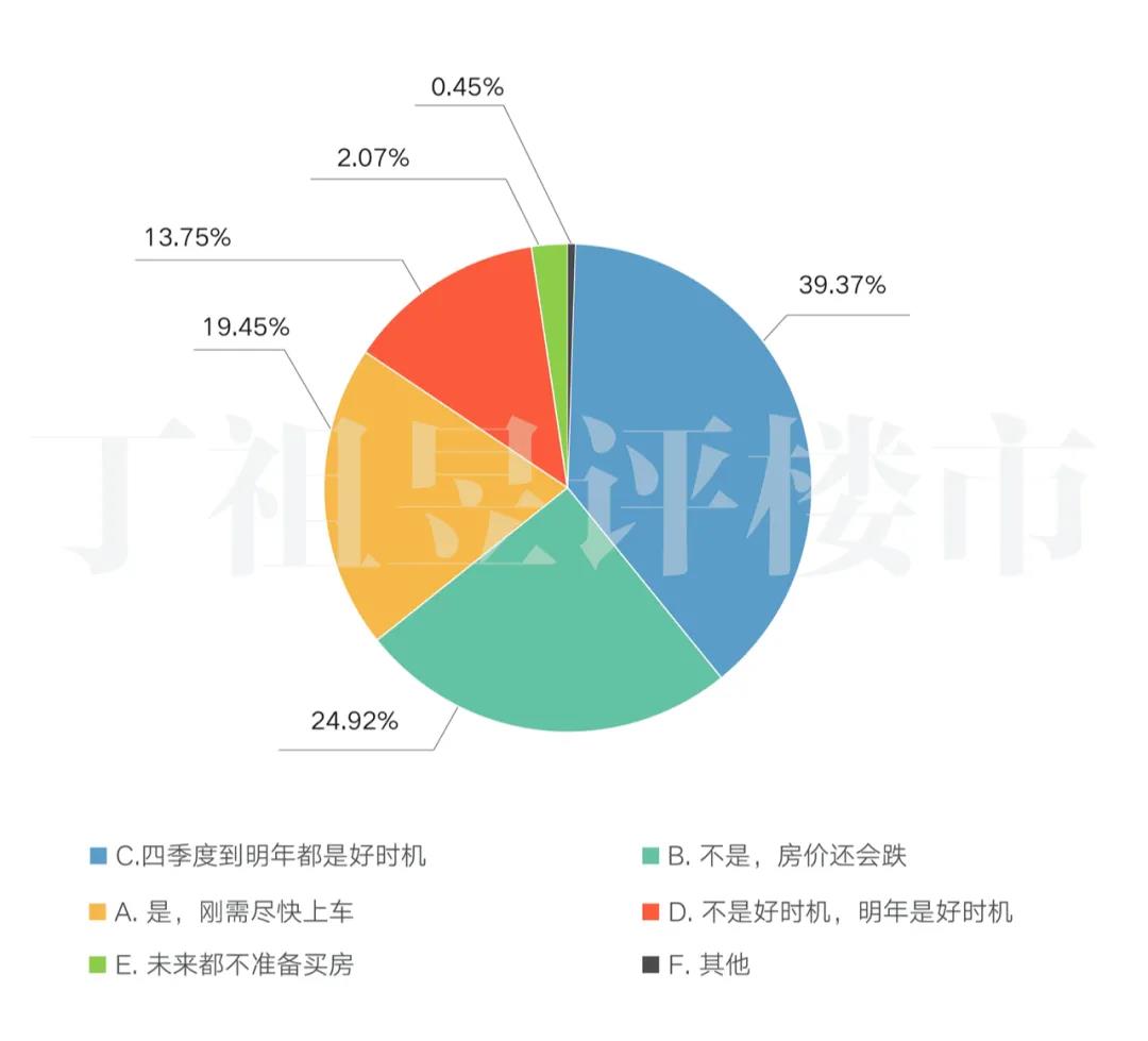 12578组调查：91%家庭收入减少