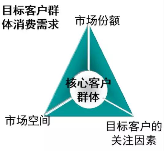 万科、龙湖、保利的客研都做到