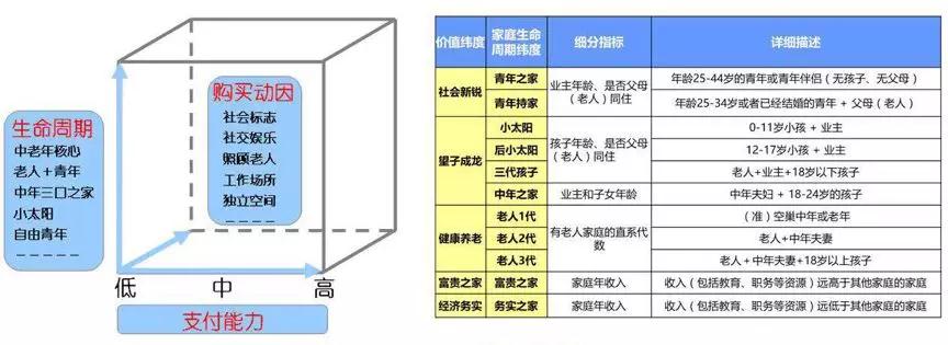 万科、龙湖、保利的客研都做到