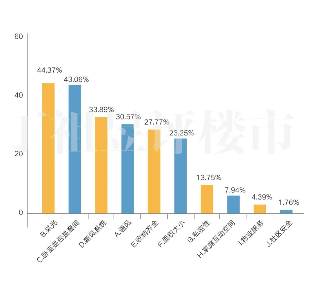 12578组调查：91%家庭收入减少