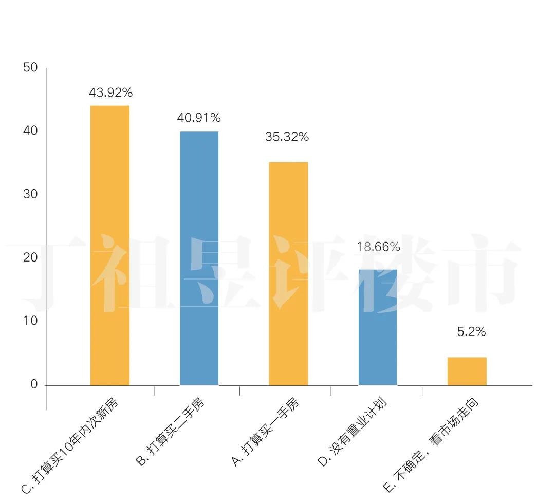 12578组调查：91%家庭收入减少