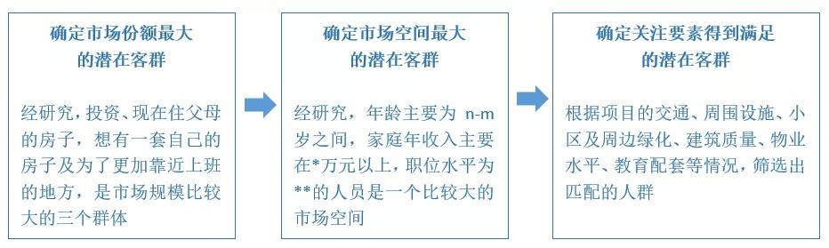 万科、龙湖、保利的客研都做到