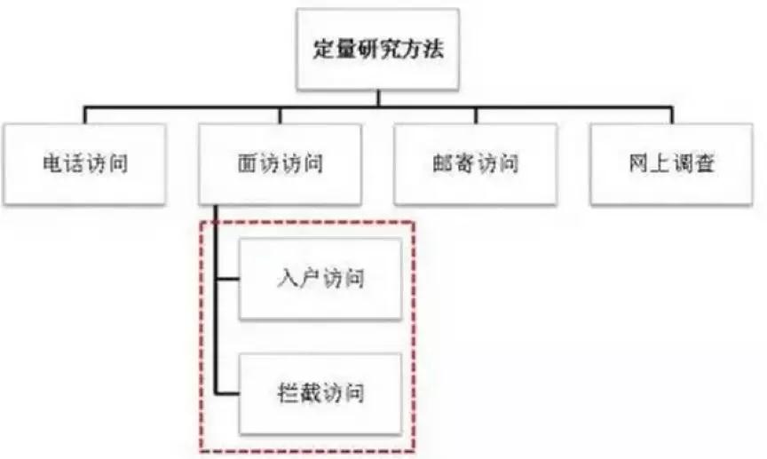 万科、龙湖、保利的客研都做到