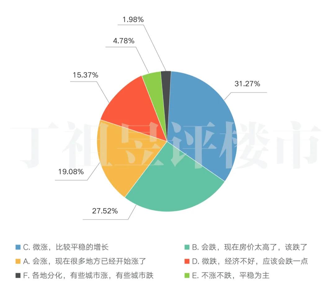 12578组调查：91%家庭收入减少