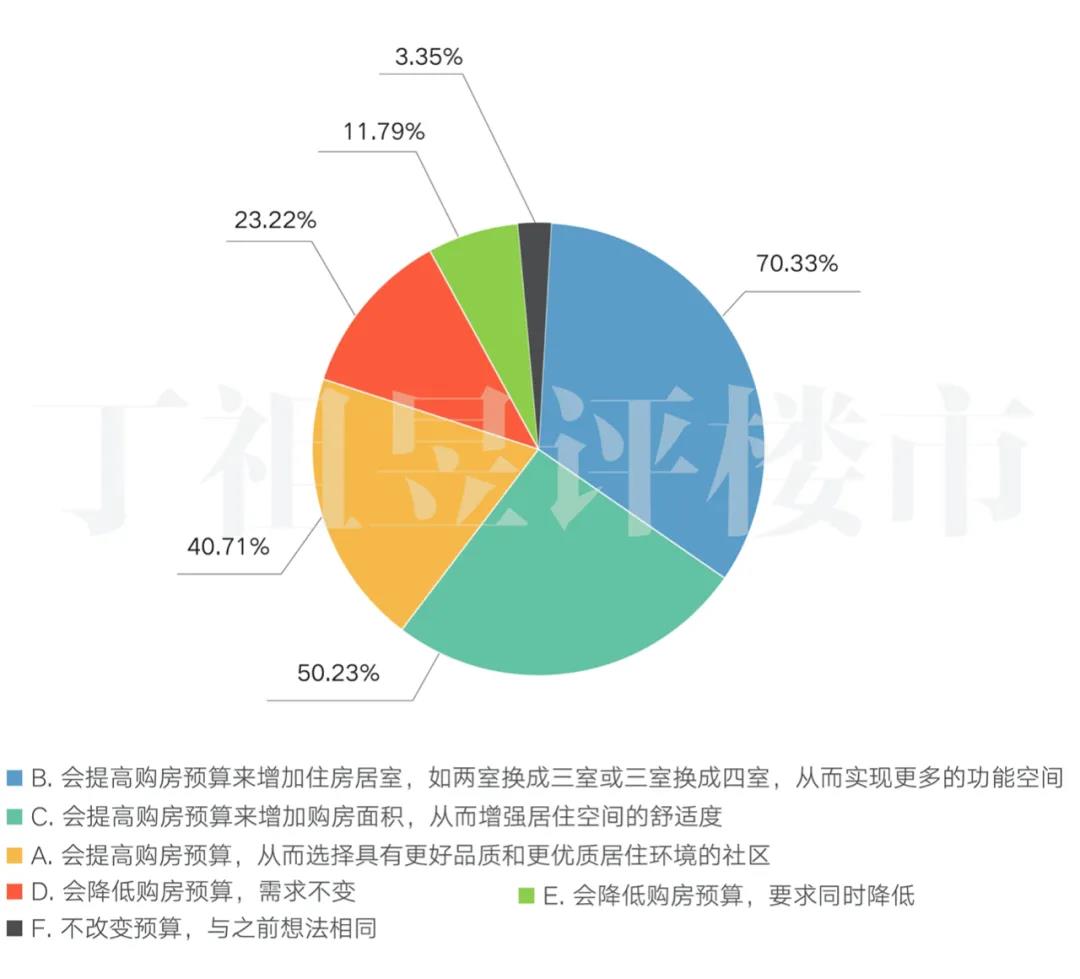 12578组调查：91%家庭收入减少