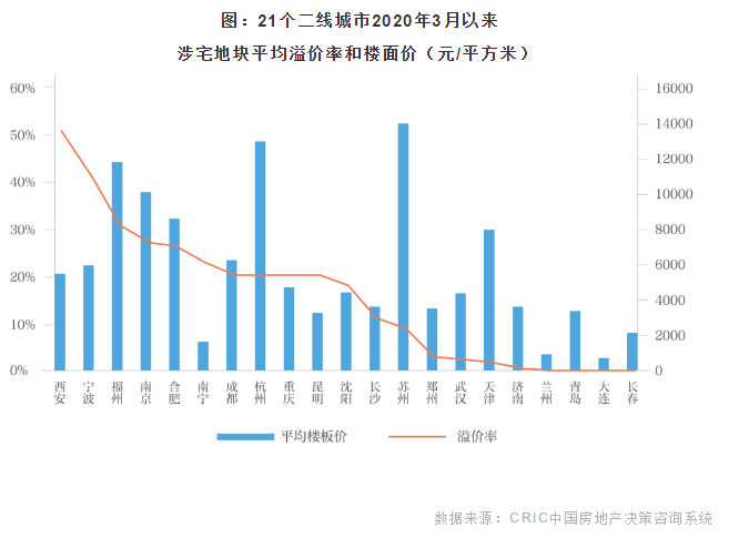 21城楼市恢复状况调查：成都最