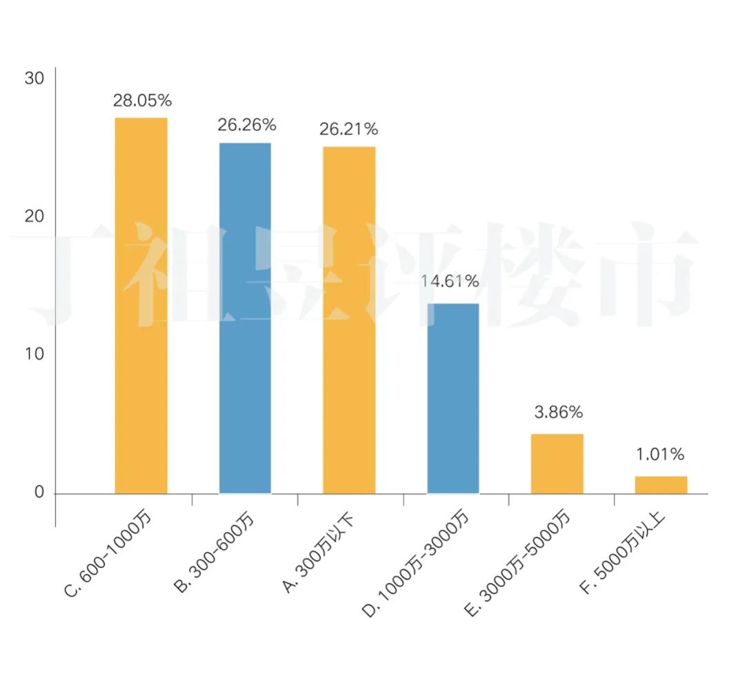 12578组调查：91%家庭收入减少