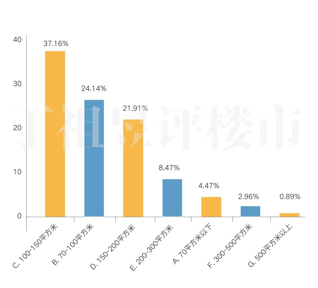 12578组调查：91%家庭收入减少