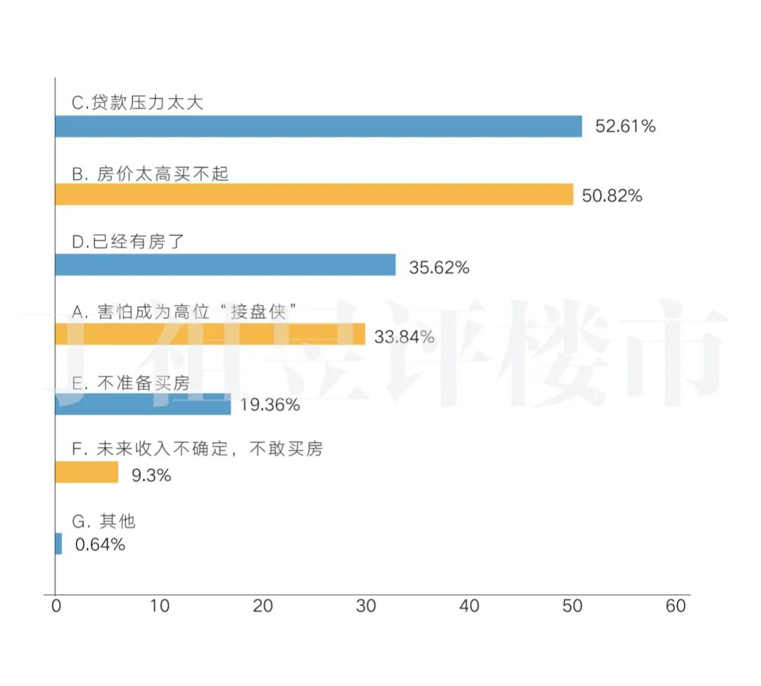 12578组调查：91%家庭收入减少