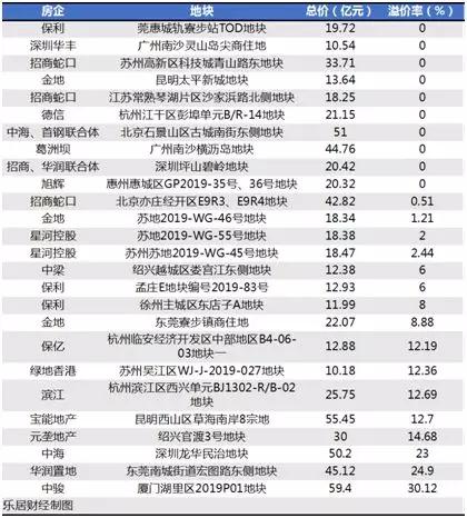 数据告诉你，地市有多冷！