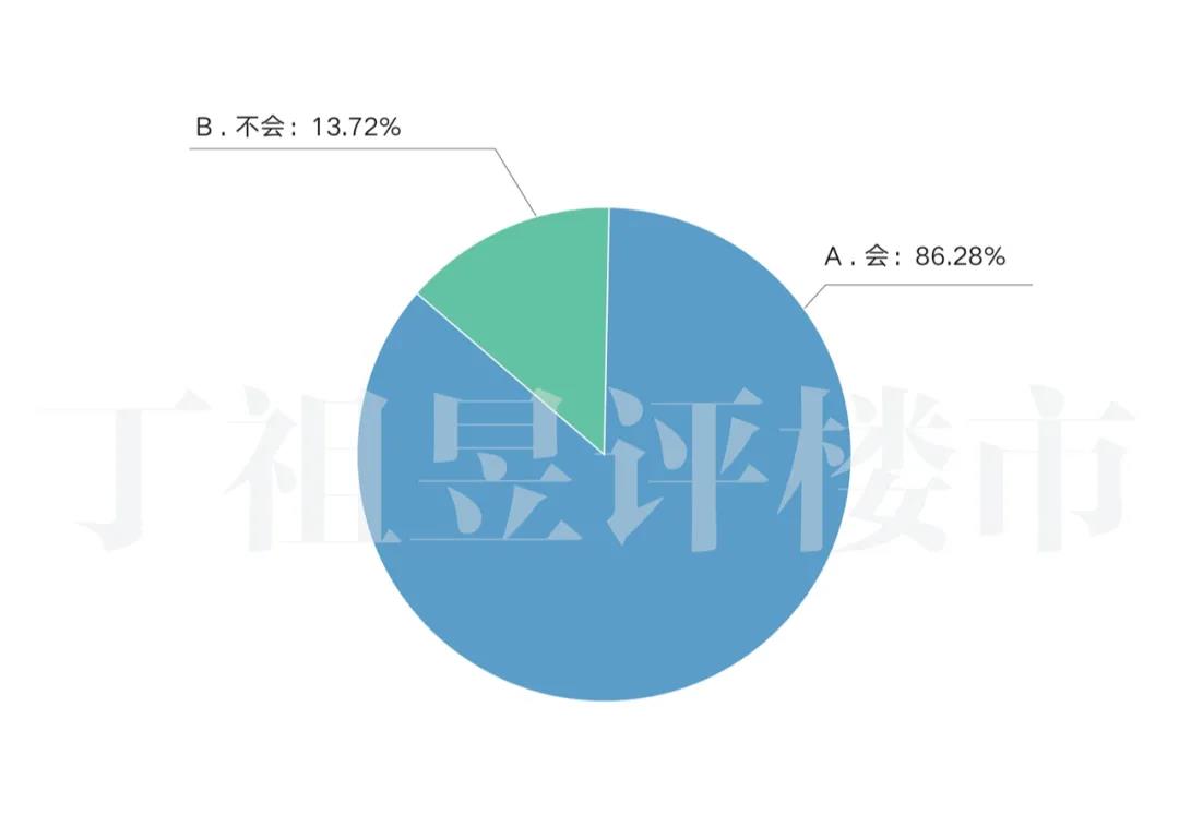 12578组调查：91%家庭收入减少