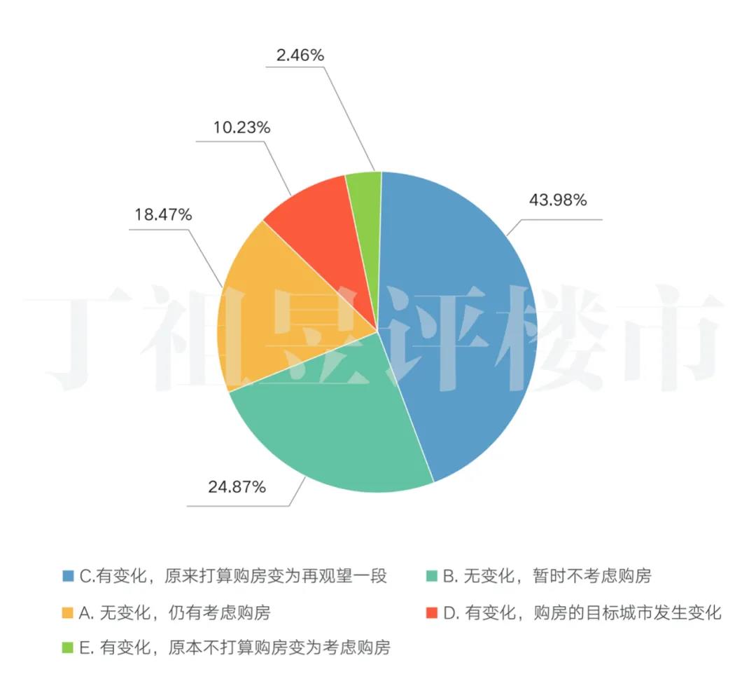 12578组调查：91%家庭收入减少