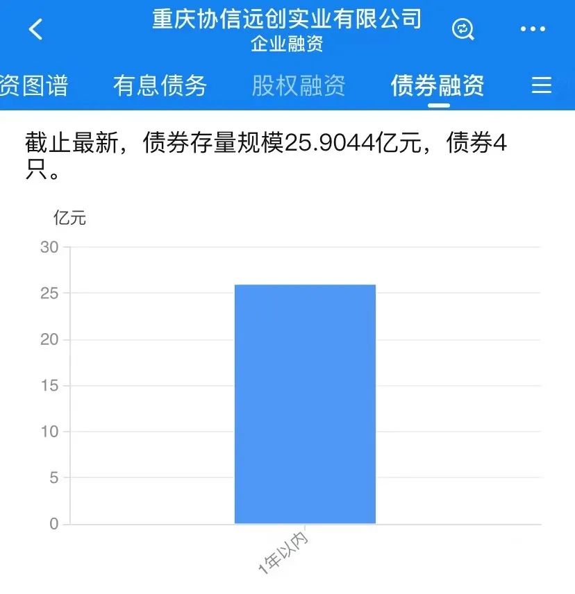 图片来源:企业预警通