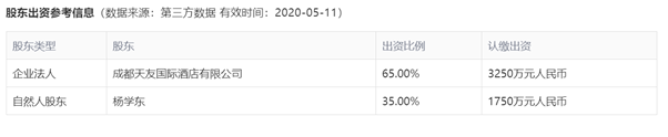 图片来源：启信宝