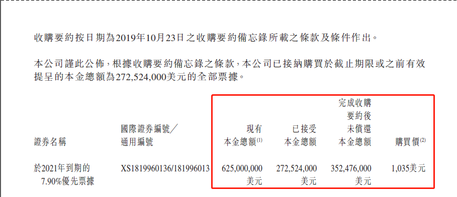 截图来源：公司公告