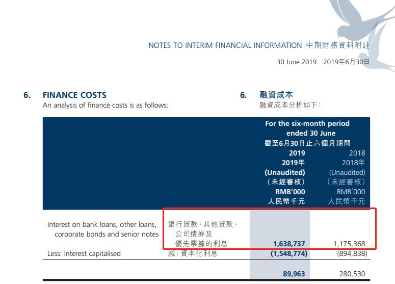 截图来源：禹洲地产2019半年报